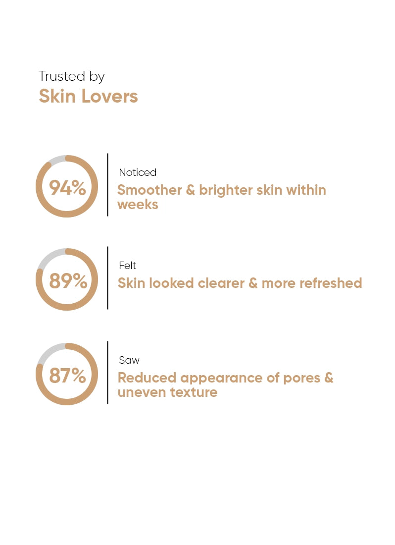 Oneskin Skin Renewal Toner 150ml