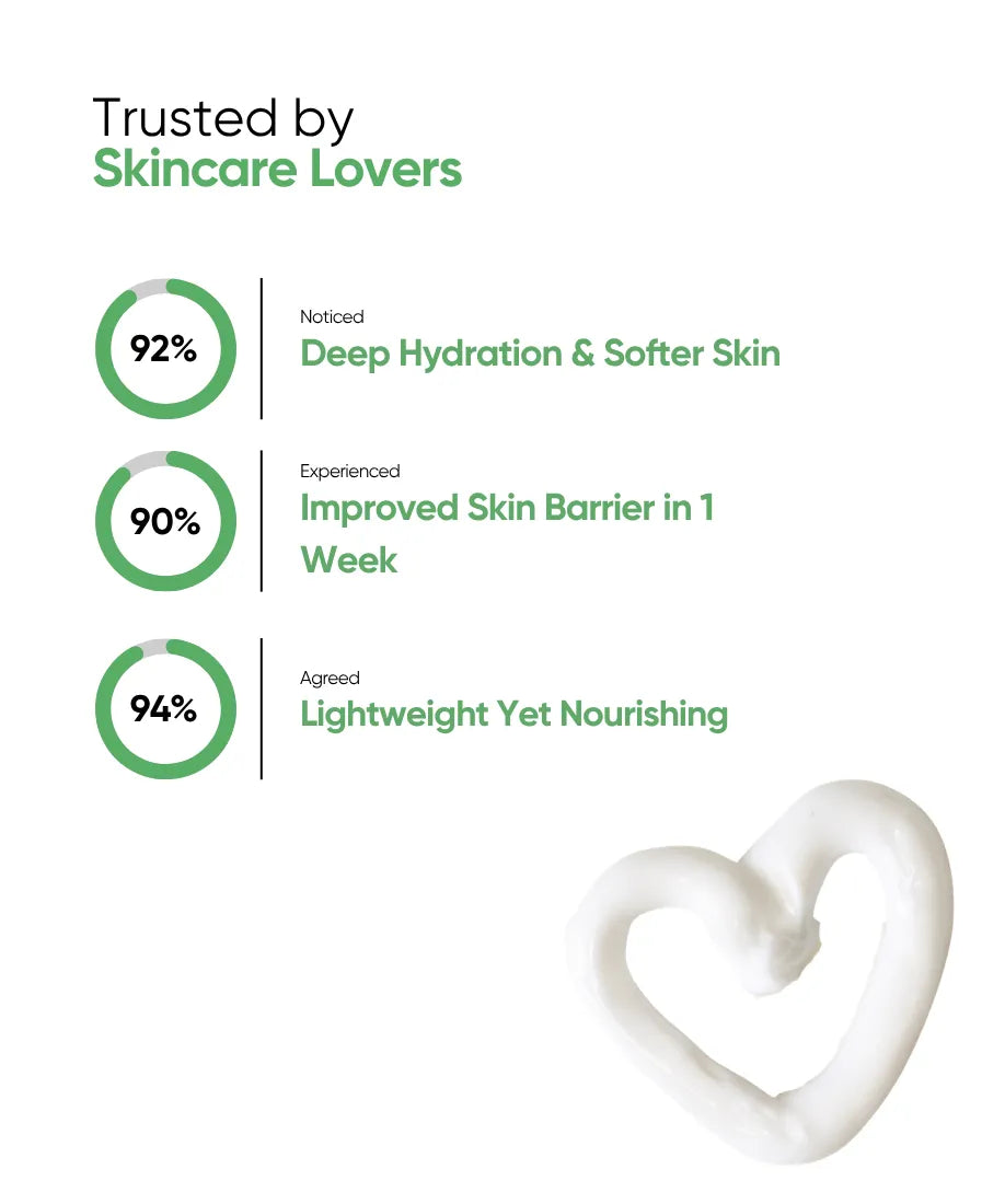 Barrier Boost Moisturizer – 50ml