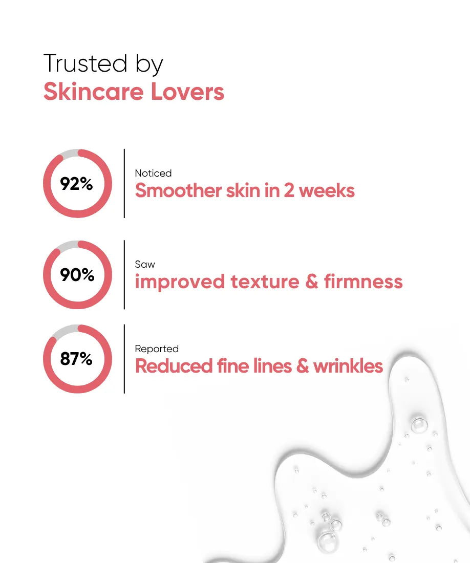 Timeless Treat - Retinol 0.5%, Vitamin B3 2%, Argan Oil - 30ml