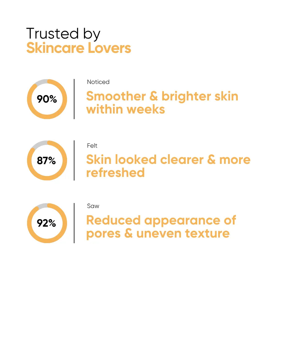Oneskin Skin Renewal Toner 150ml