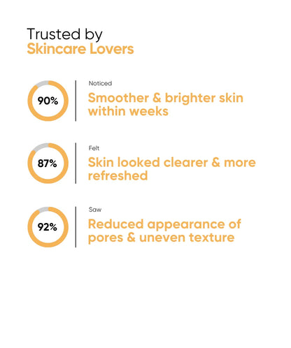 Oneskin Skin Renewal Toner 150ml