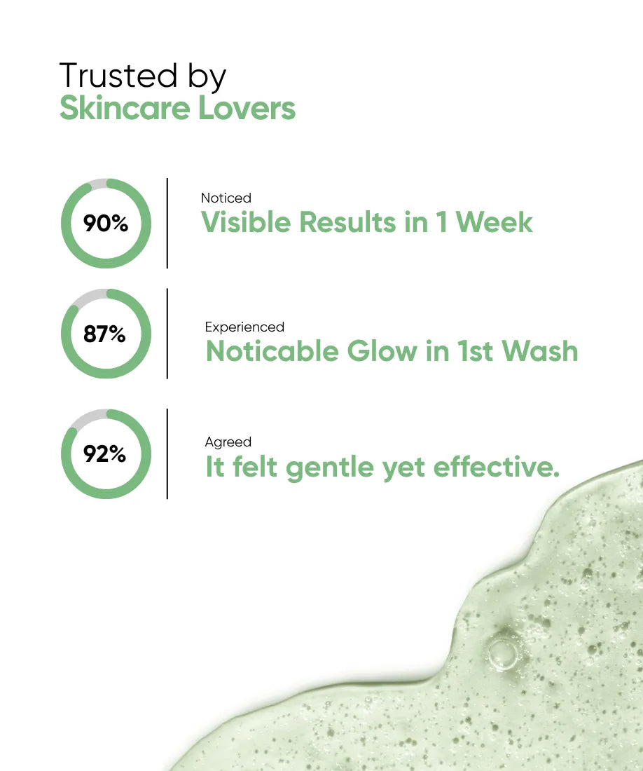 Pore Purifying Gentle Gel Cleanser - 150ml