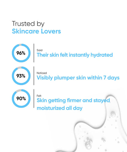 Moisture Magnet - Hyaluronic Acid 4%, Multi Peptide 1%, Aloe Vera Extract - 30ml