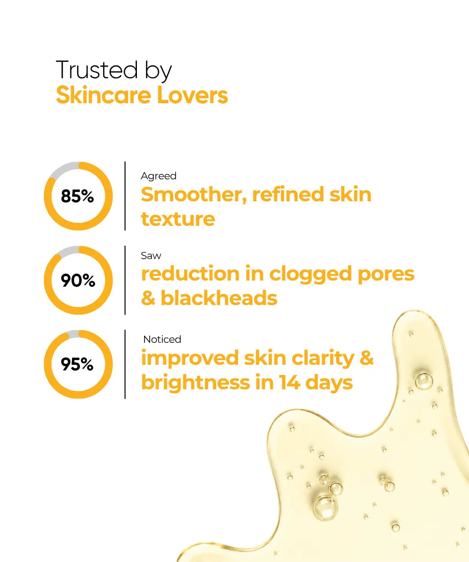Peel Perfect AHA 15% + BHA 2%, Turmeric Extract - 30ml