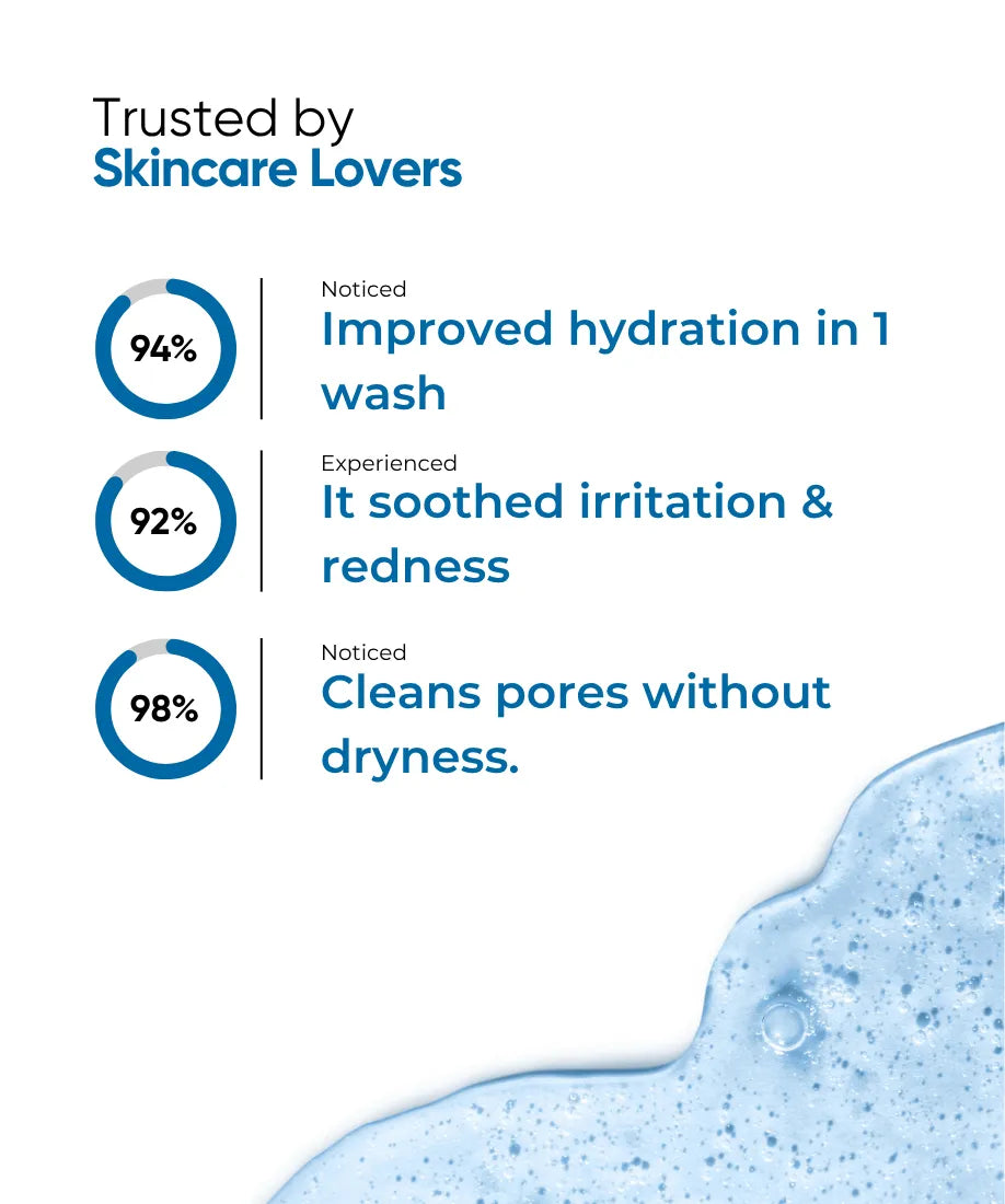 Hydra Cleanse Hydrating Foaming Cleanser - 150ml