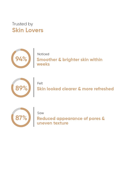 Oneskin Skin Renewal Toner 150ml