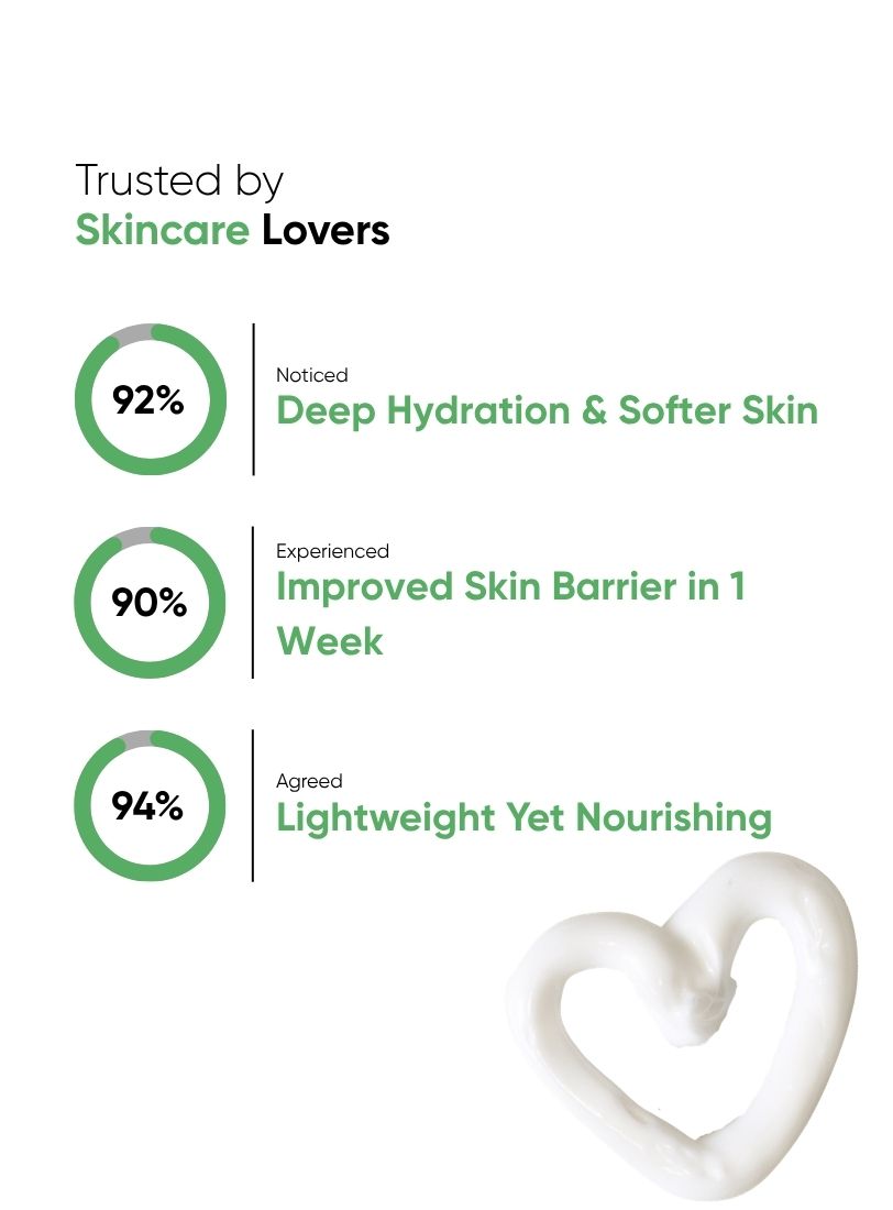 Barrier Boost Moisturizer – 50ml