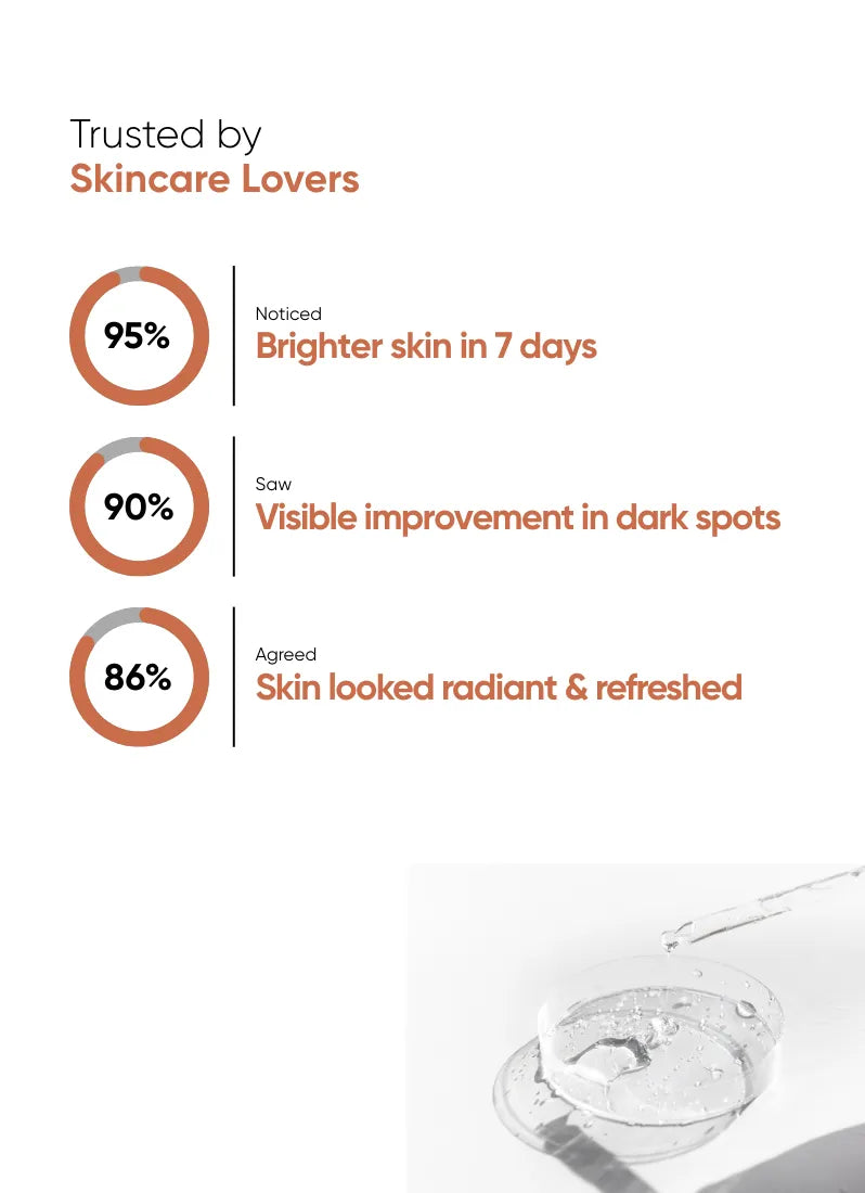 Citrus Delight - Vitamin C 5%, Alpha Arbutin 1%. Bearberry Extract - 30ml