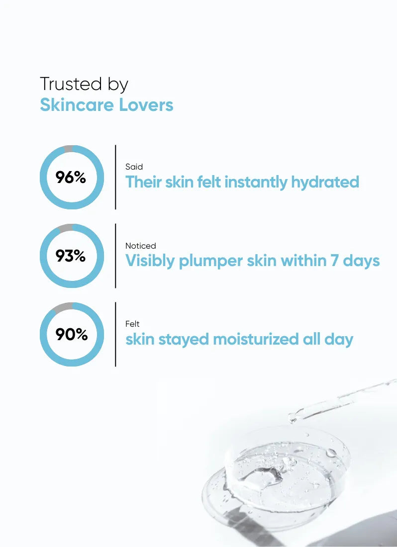 Moisture Magnet - Hyaluronic Acid 4%, Multi Peptide 1%, Aloe Vera Extract - 30ml