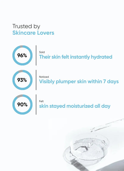 Moisture Magnet - Hyaluronic Acid 4%, Multi Peptide 1%, Aloe Vera Extract - 30ml