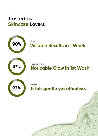 Pore Purifying Gentle Gel Cleanser 15ml - Ramdan Freebie