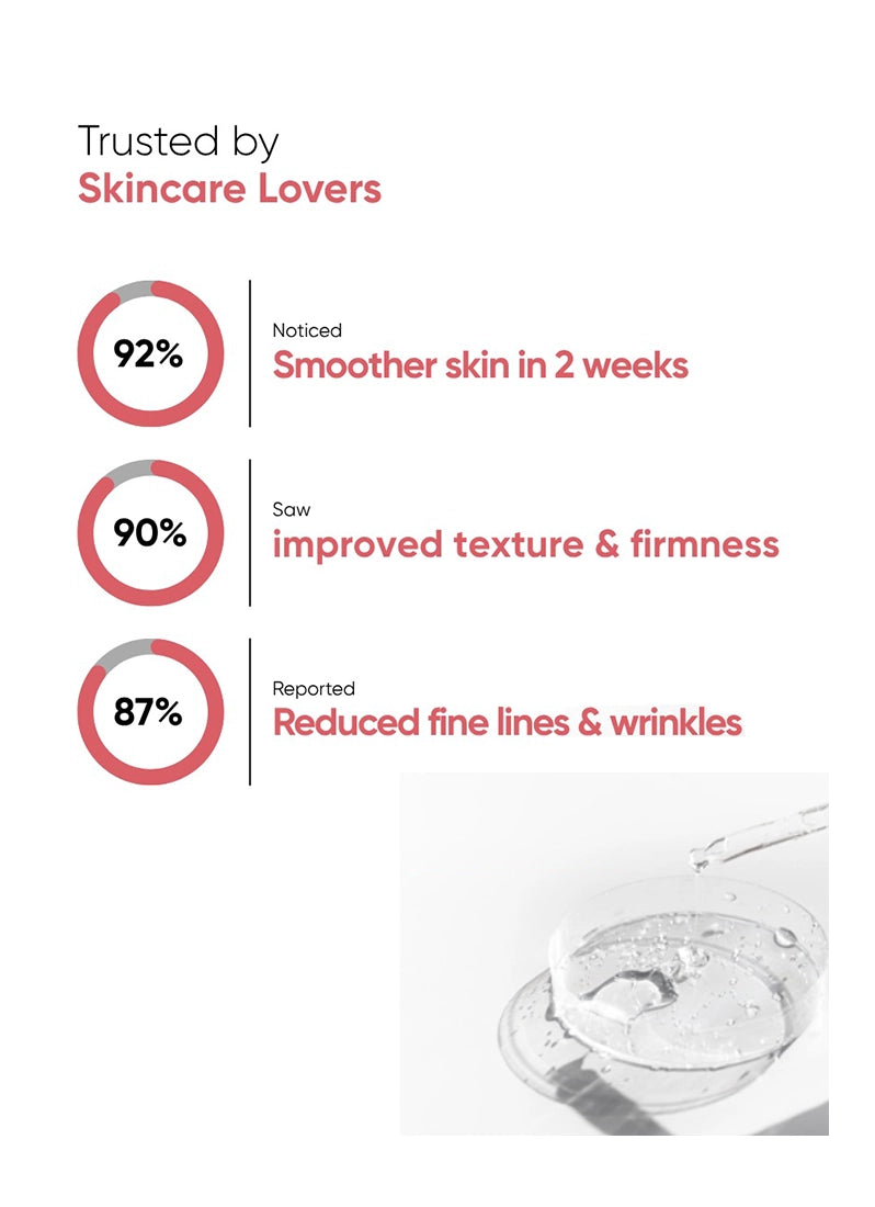 Timeless Treat - Retinol 0.5%, Vitamin B3 2%, Argan Oil - 30ml